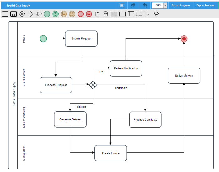 System Process Digram Workflow Management Systems